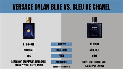 dylan blue bleu de chanel|Versace Dylan Blue vs. Bleu de Chanel (2023).